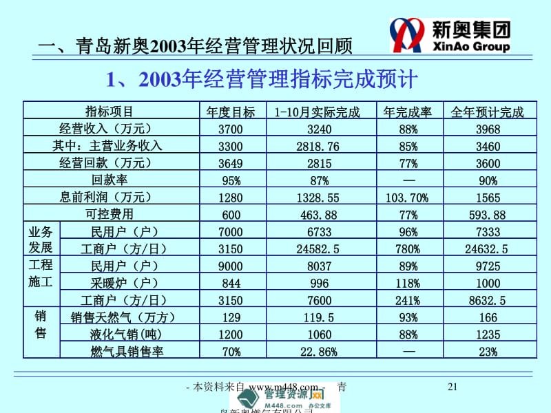 2004新奥精准资料免费提供,数据导向策略实施_铂金版19.330