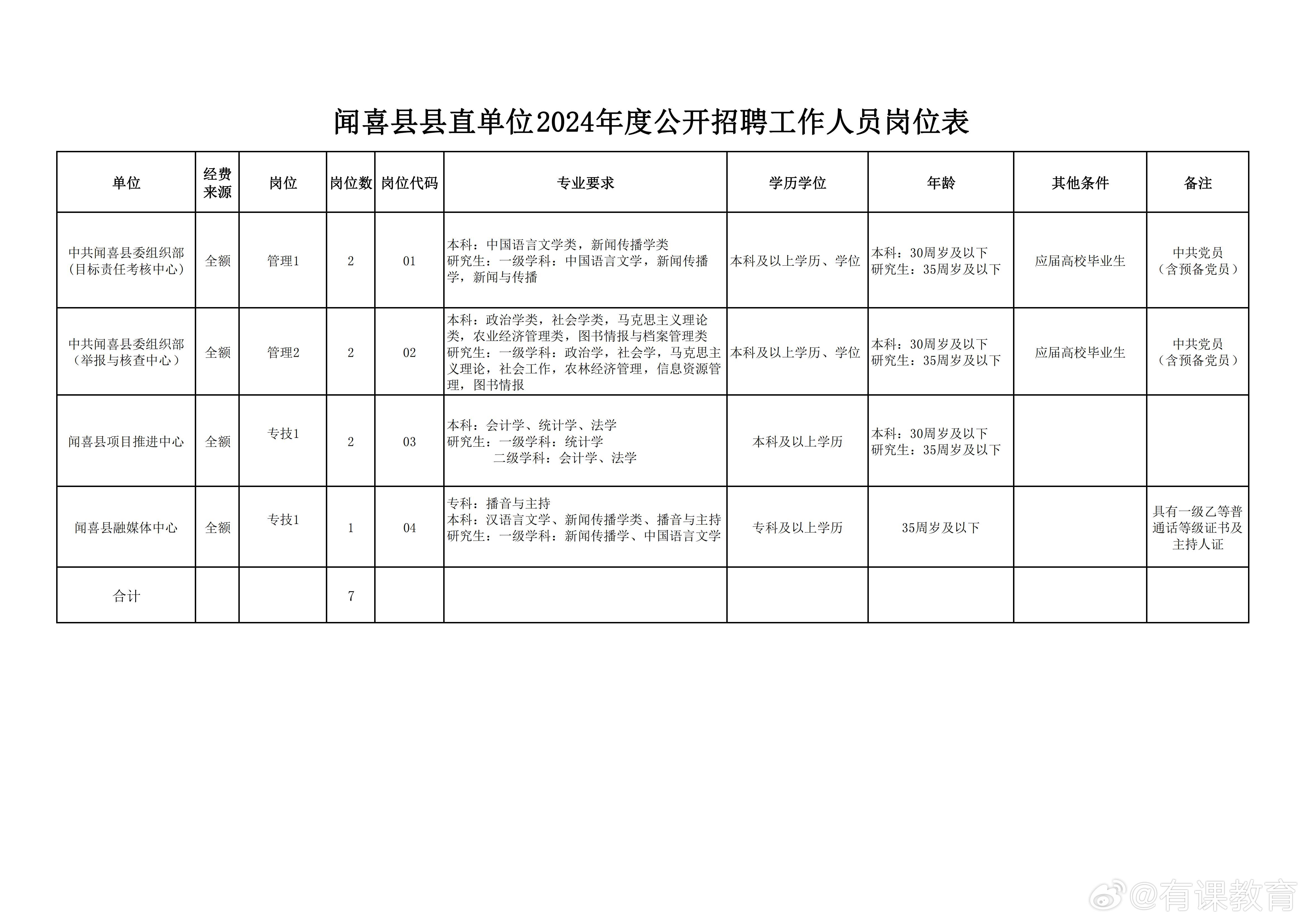 漳县科技局等最新招聘信息全面解析