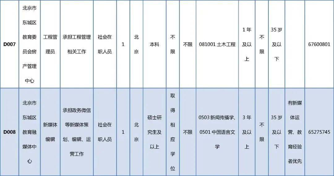 道真仡佬族苗族自治县托养福利事业单位招聘启事概览