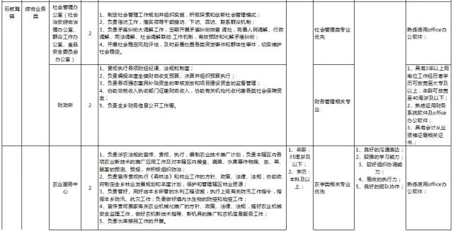 新民乡最新招聘信息概览