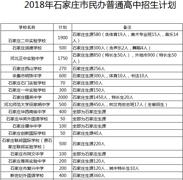 石家庄市教育局最新发展规划概览