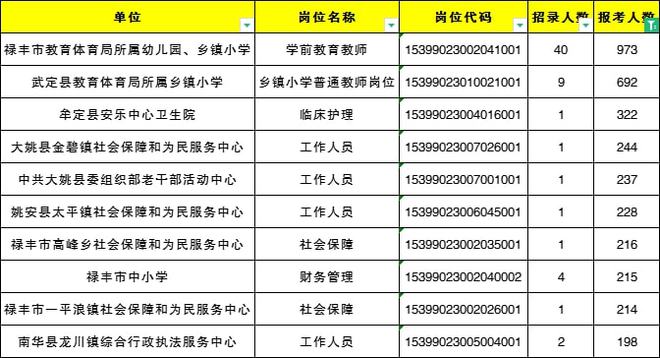 武定县体育局最新招聘信息全面解析