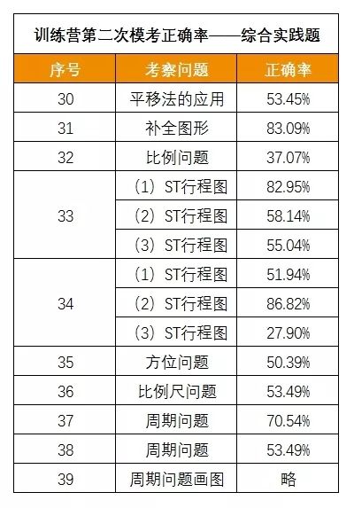 澳门一码一码100准确,专业分析解析说明_精简版71.740