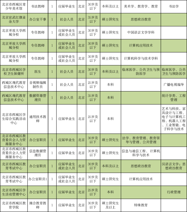 离石区成人教育事业单位招聘启事全览