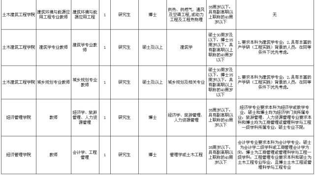 道里区初中最新招聘信息全面解析