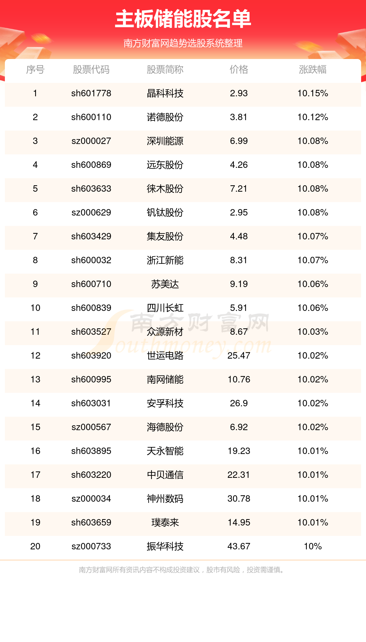 澳门开奖结果+开奖记录表生肖,仿真技术实现_Deluxe10.938