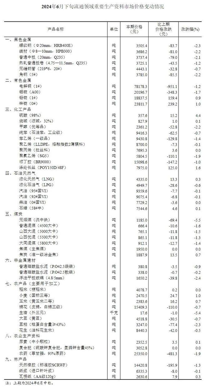 新2024年精准正版资料,状况分析解析说明_模拟版34.468