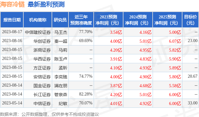 20024新澳天天开好彩大全160期,高效解析说明_Harmony款52.663