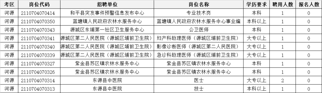 河源市人事局最新招聘信息全面解析