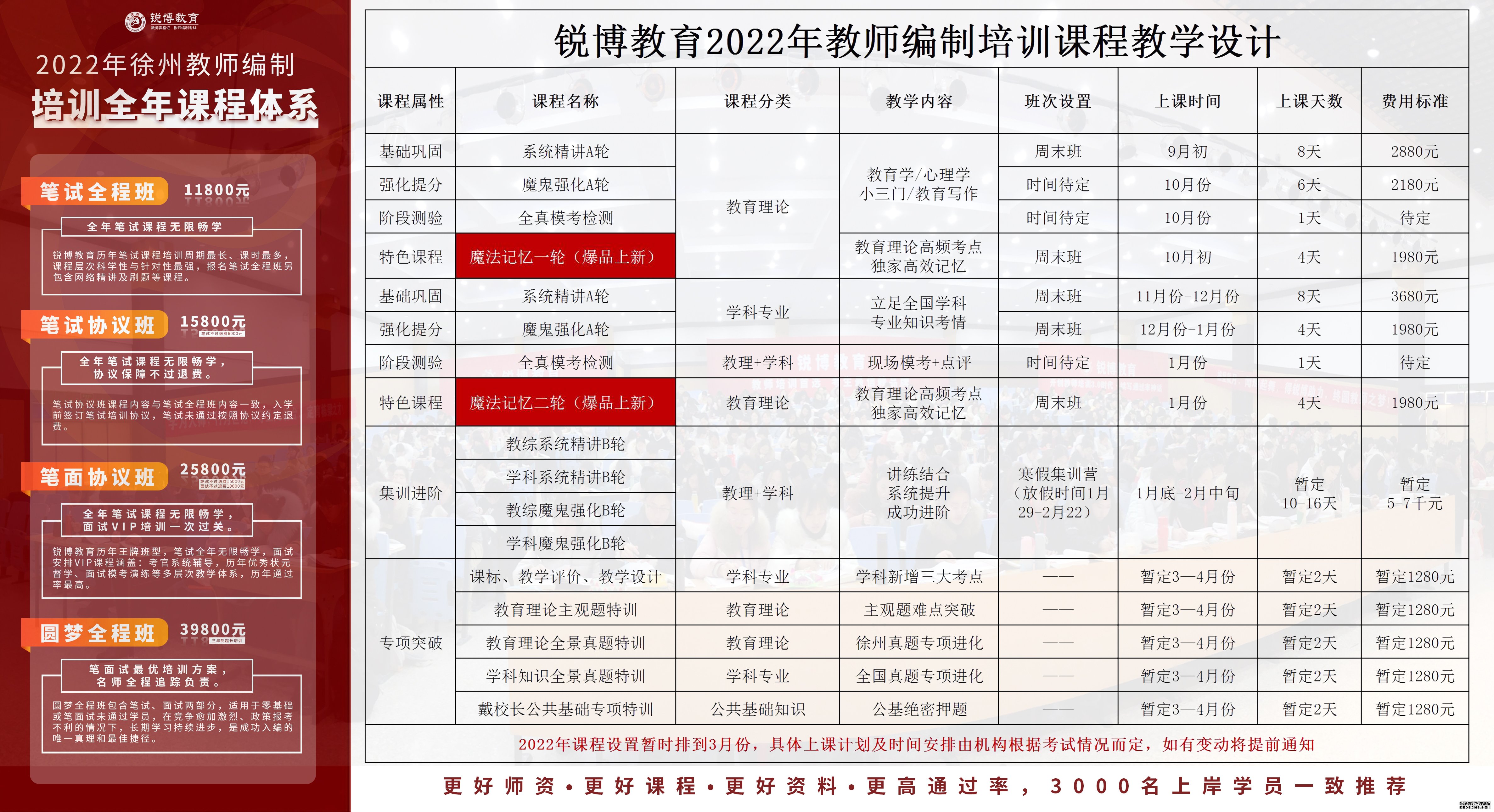 北市区成人教育事业单位发展规划展望