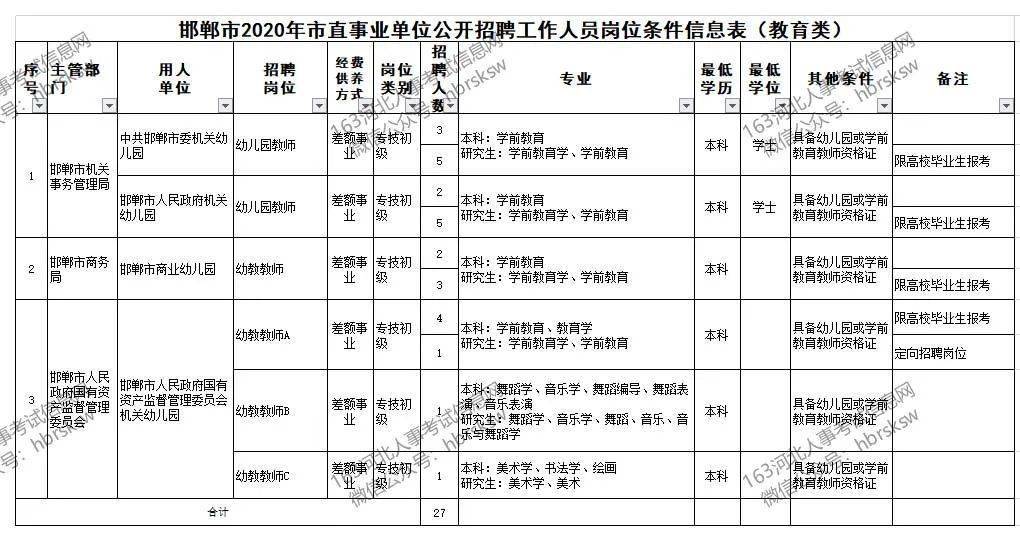 涿鹿县农业农村局招聘启事