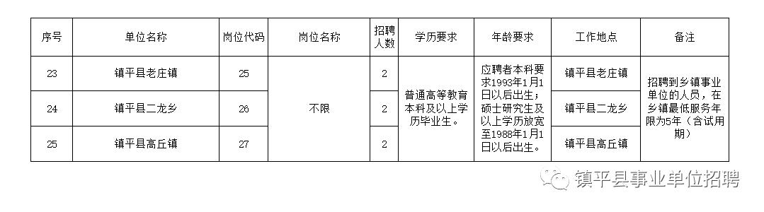 遂平县成人教育事业单位招聘启事全新发布