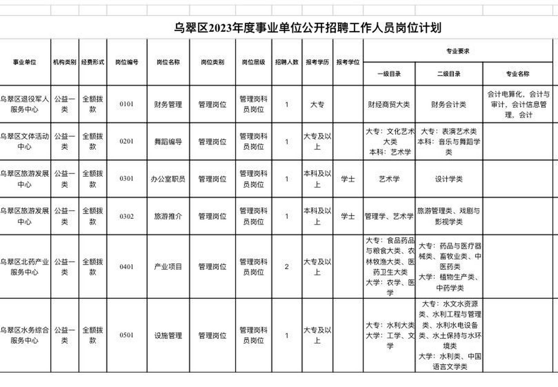 乌伊岭区审计局最新招聘公告详解