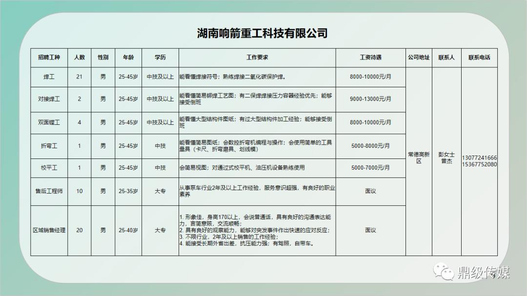 水磨沟区级公路维护监理事业单位招聘公告发布