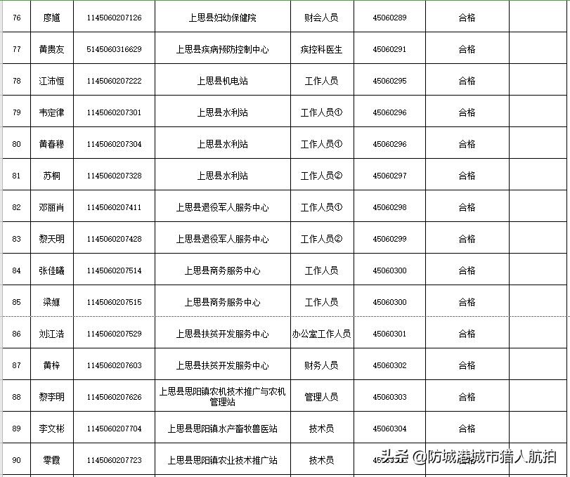 防城港市市经济委员会最新招聘信息全面解析