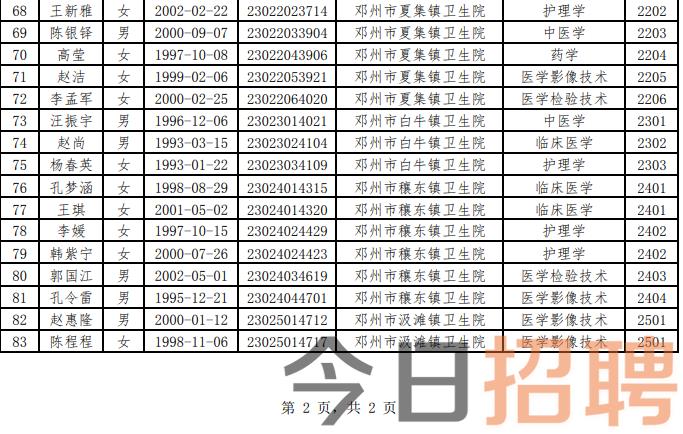 偃师市卫生健康局招聘启事发布，最新职位空缺及申请要求