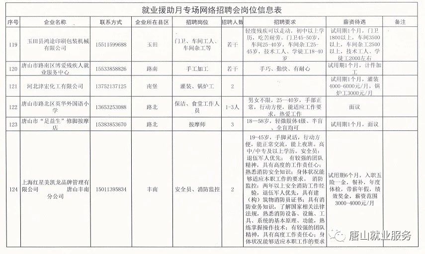 友谊街道最新招聘信息总览