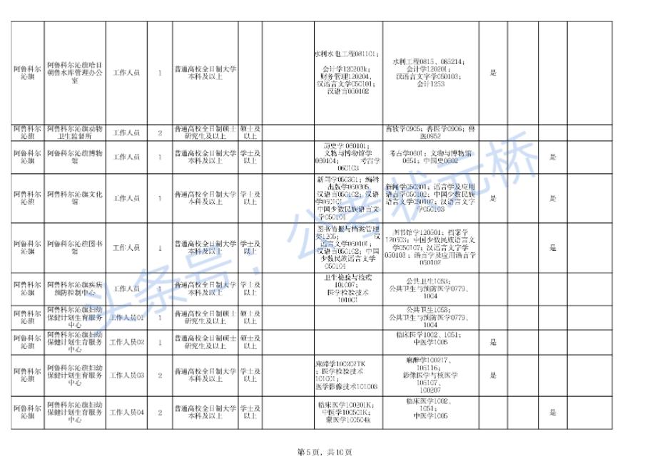 阿鲁科尔沁旗农业农村局招聘启事，最新职位与未来工作展望