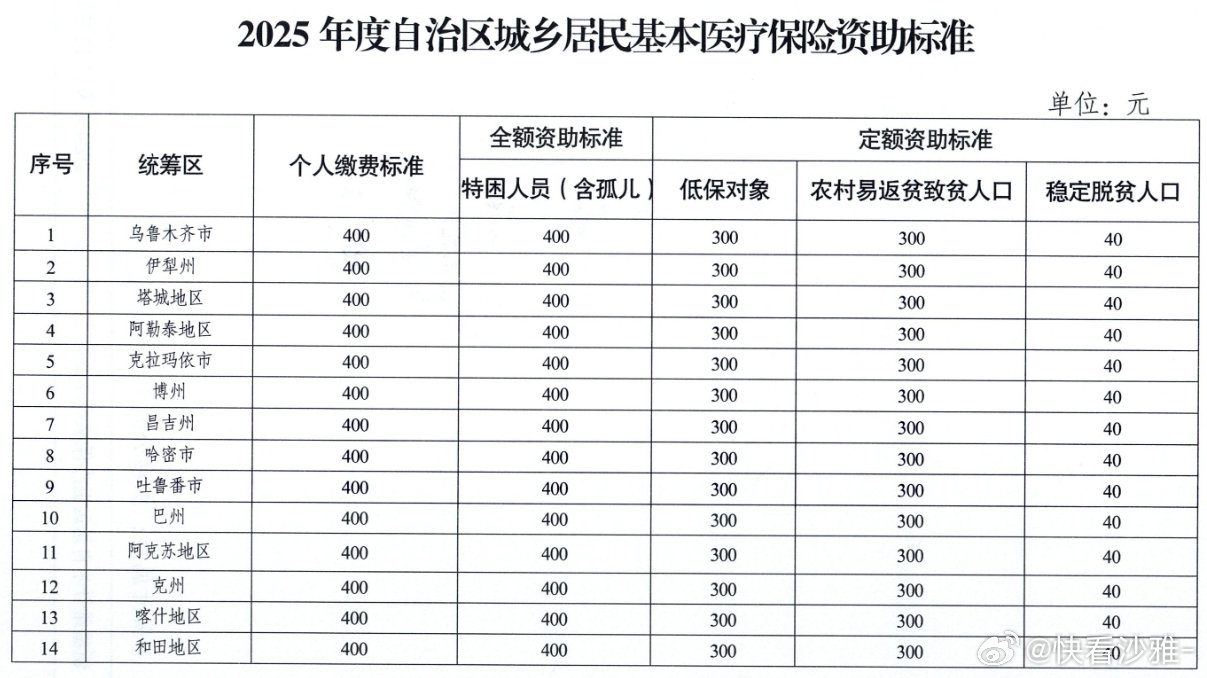 图木舒克市医疗保障局最新发展规划深度解析