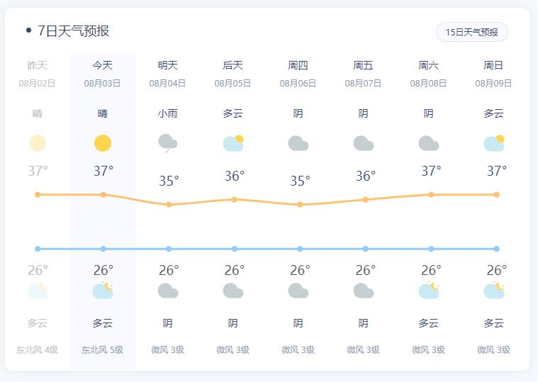 江山乡最新天气预报通知