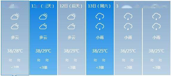 元村镇天气预报更新通知