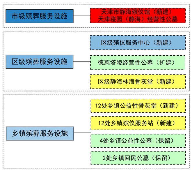 源汇区殡葬事业单位发展规划展望，未来趋势与策略布局