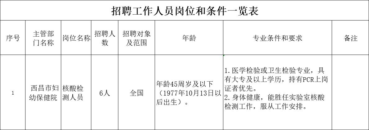 阿勒泰市防疫检疫站最新招聘信息与职业机会深度解析