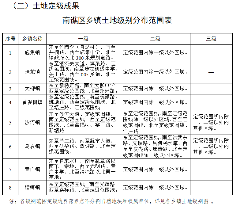 高台子镇交通新闻更新