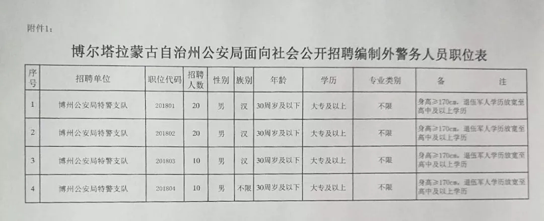 布克赛尔蒙古自治县医疗保障局最新招聘启事