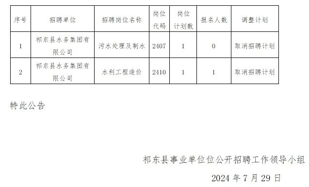 利东镇最新招聘信息全面解析