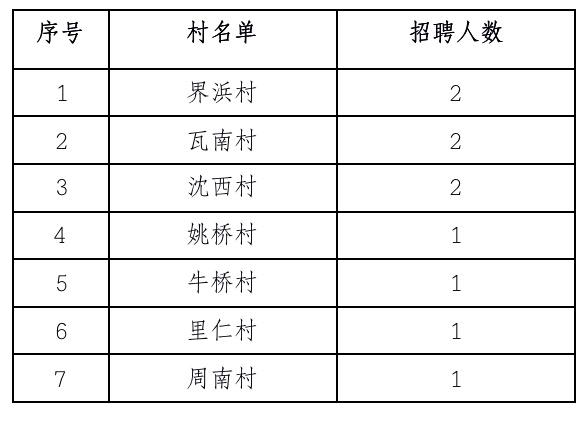 厍家河村委会招聘启事，最新职位空缺及招聘信息