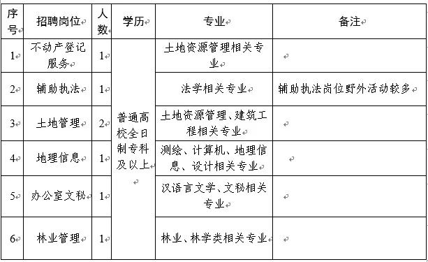 灵山县自然资源和规划局最新招聘启事概览