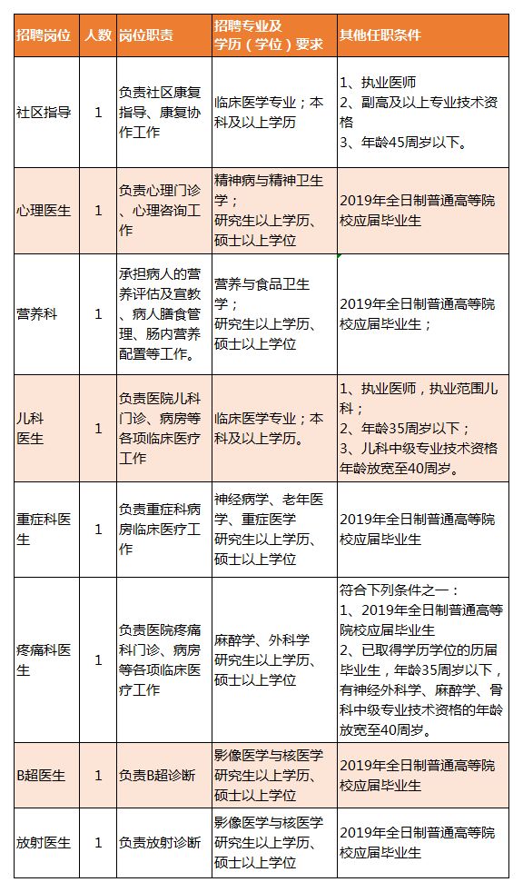 西华县康复事业单位最新招聘信息及其社会影响分析