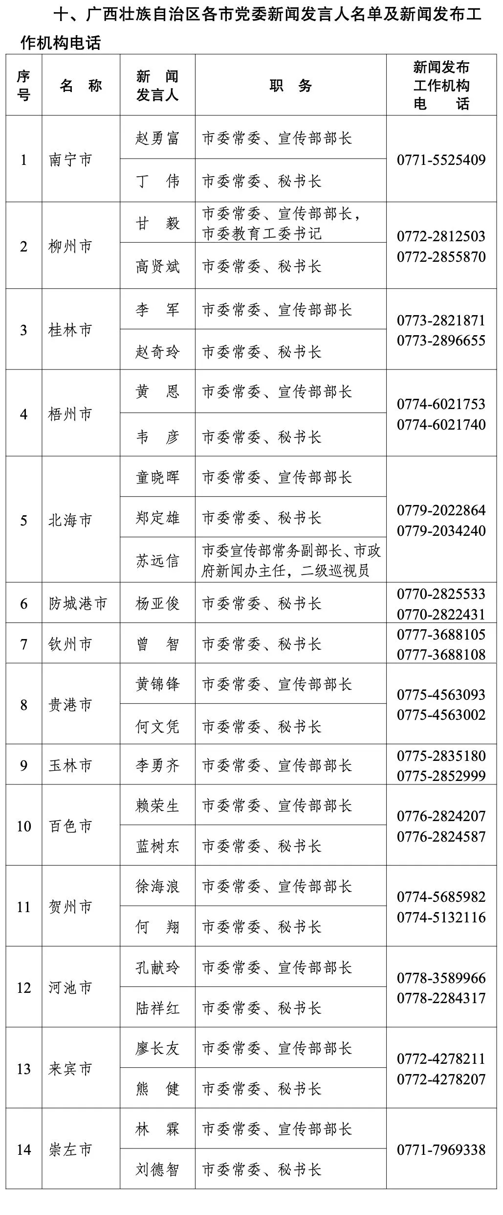 钦南区人力资源和社会保障局领导团队全新亮相，未来工作展望与期待