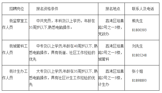 白公街道最新招聘信息汇总