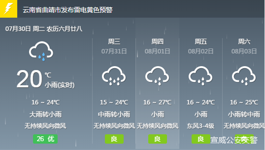 南阳乡天气预报更新通知