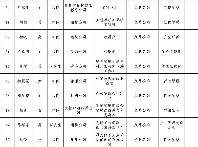 翔安区公路运输管理事业单位领导最新概览