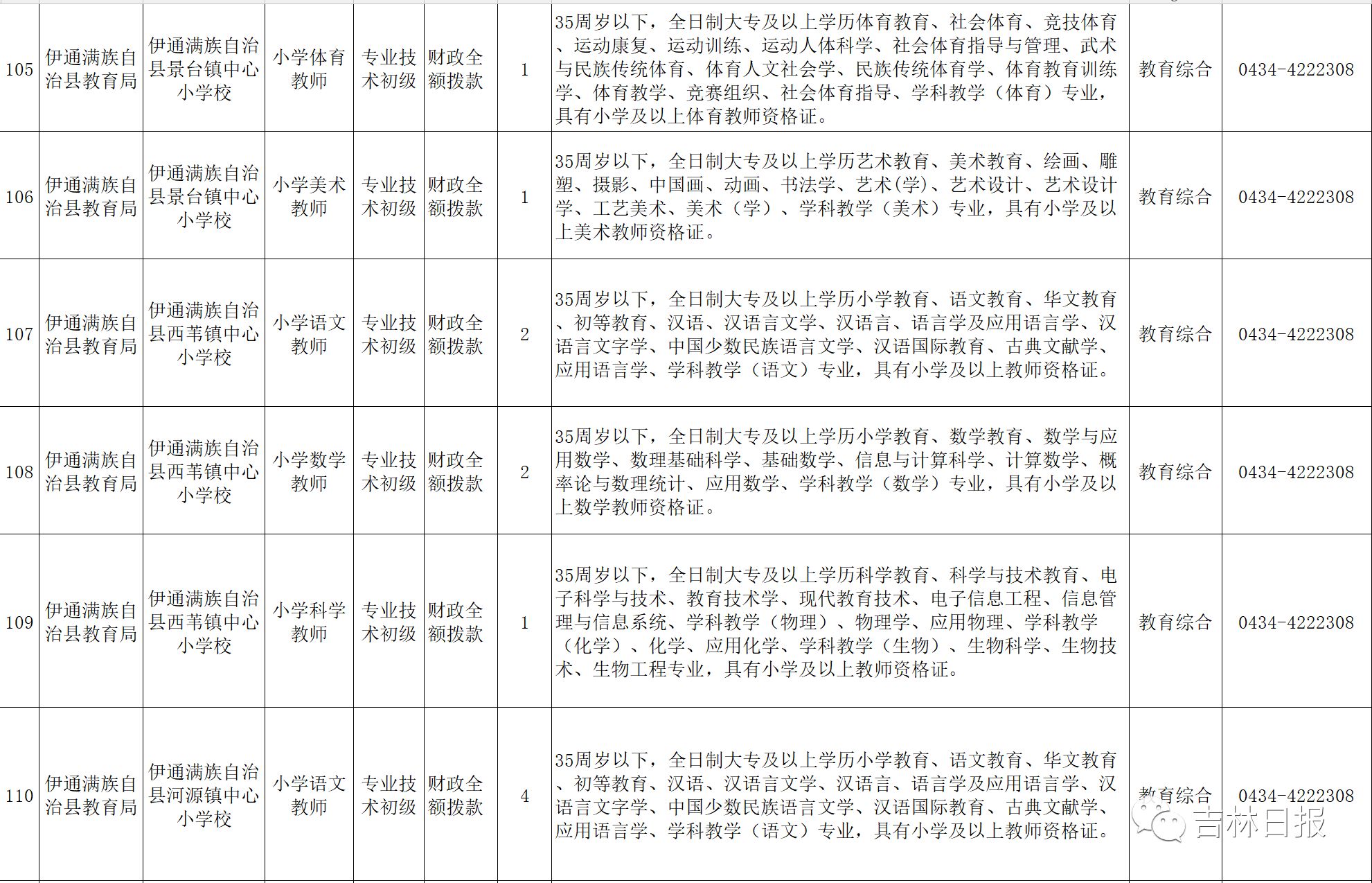 伊通满族自治县特殊教育事业单位发展规划展望