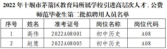 茅箭区成人教育事业单位最新项目研究概况