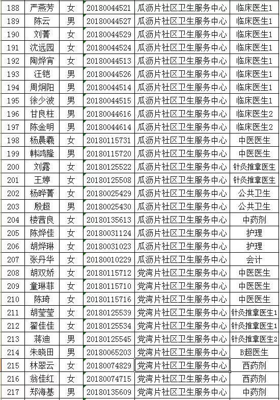 萧山区交通运输局最新招聘公告概览