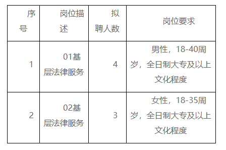 浪卡子县司法局最新招聘公告及相关内容深度解析