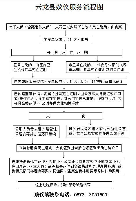 云龙县殡葬事业单位改革推动下的新篇章动态更新