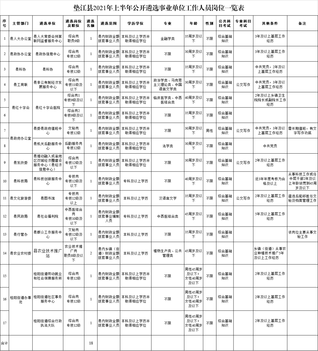 垫江县发展和改革局最新招聘信息全面解析