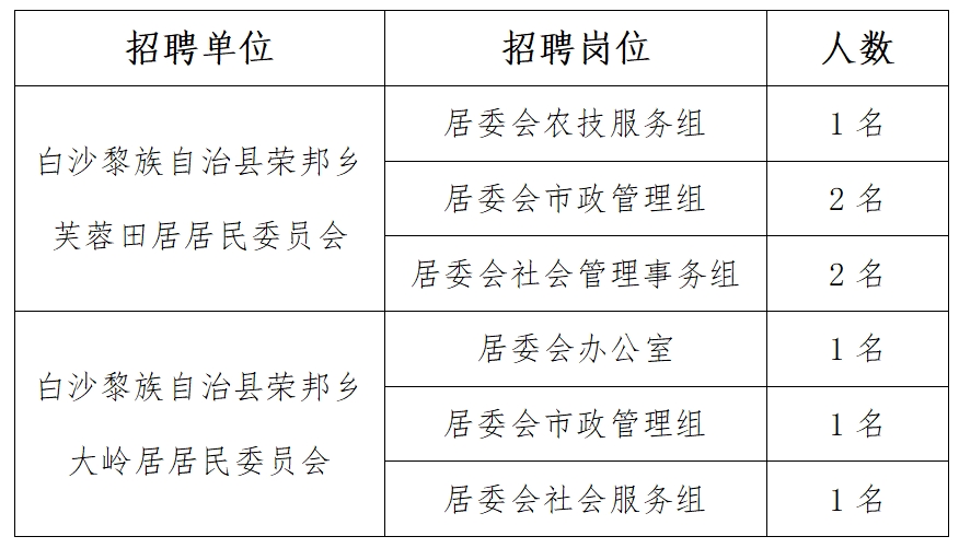 信息技术 第7页