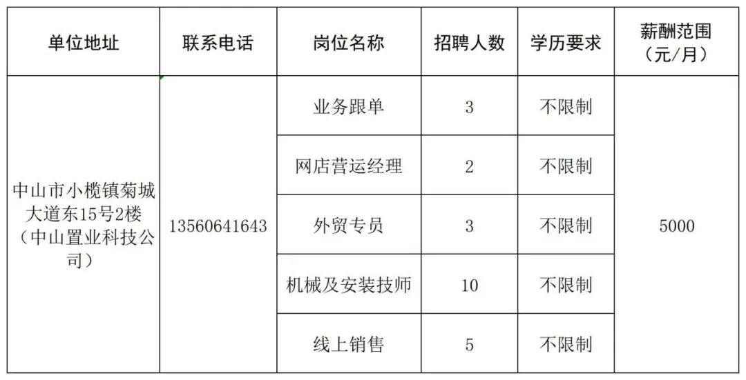 中山市林业局最新招聘信息全面解析