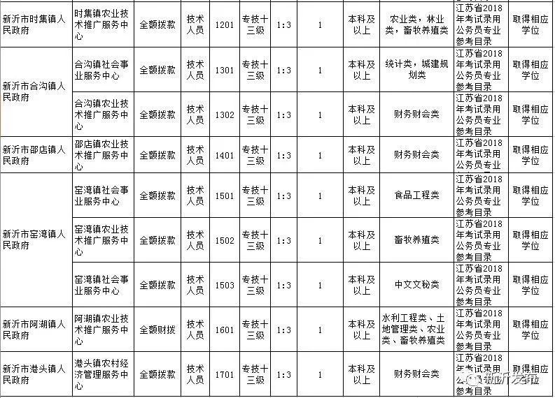 新沂市发展和改革局最新招聘启事概览