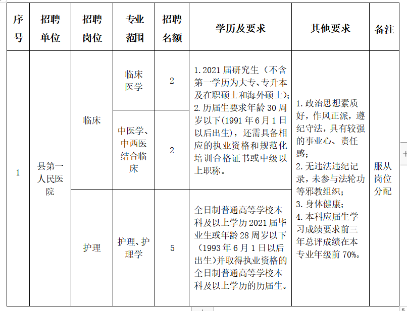 武义县卫生健康局人事任命推动县域健康事业迈上新台阶