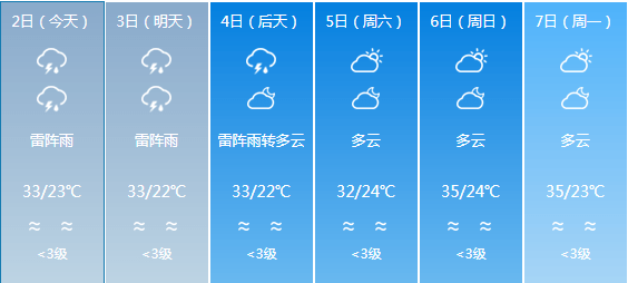 苏元乡天气预报更新通知