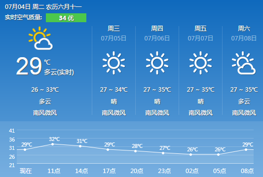 长沙街道天气预报更新通知