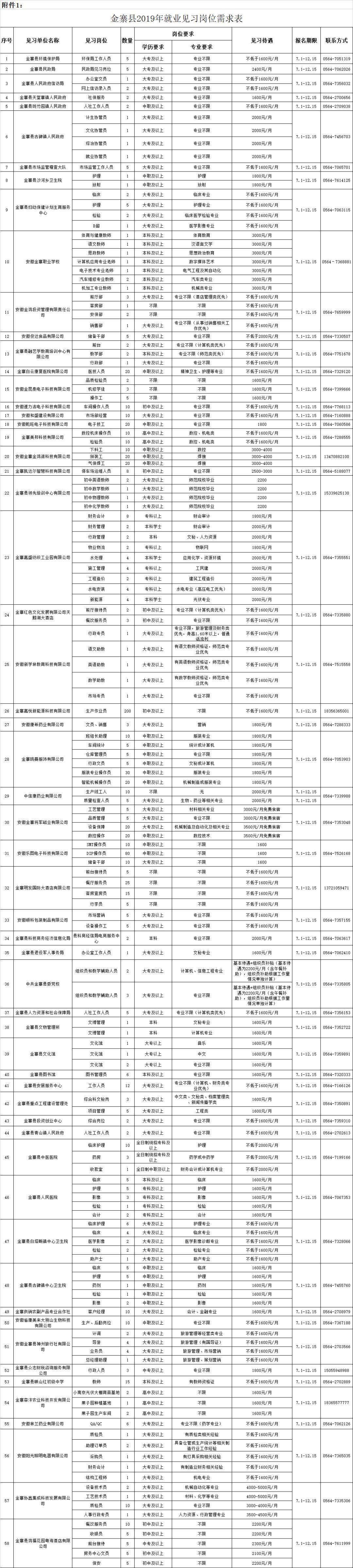 金寨县小学招聘教育人才，最新招聘信息动态发布